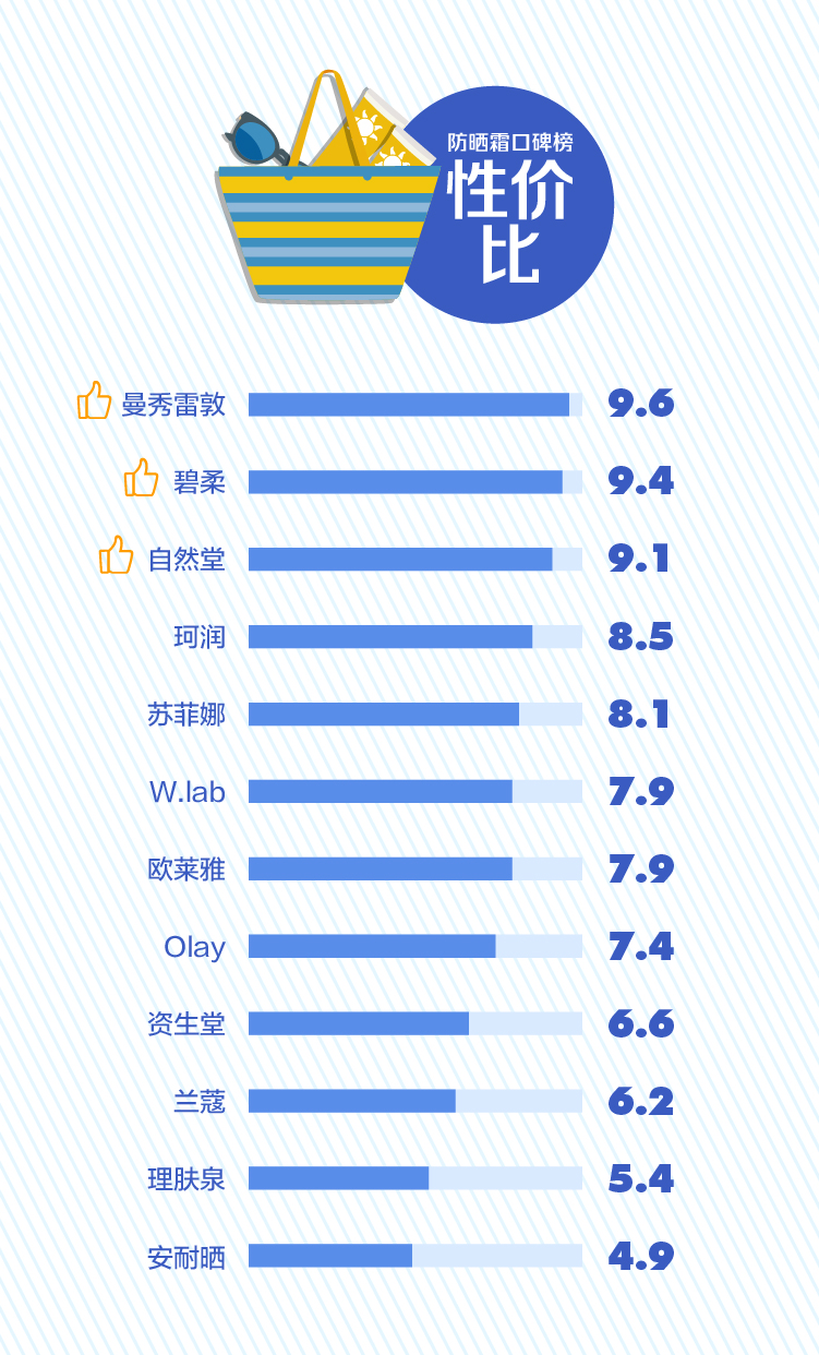 防晒霜黑榜评测,爆雷的脸部防晒霜十大排名