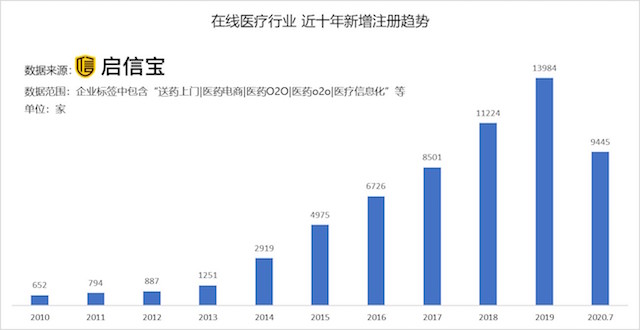 小感冒去医院花费500算贵吗,小感冒买药