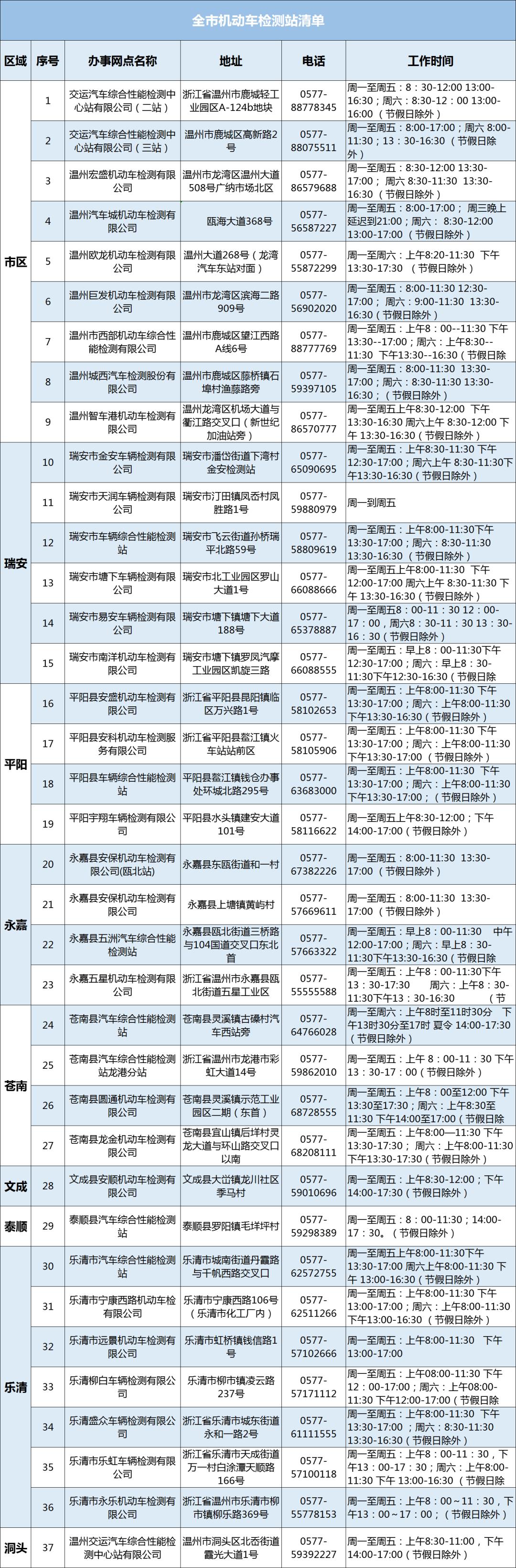 高压电工证年检题库解读,解读机动车年检新政策
