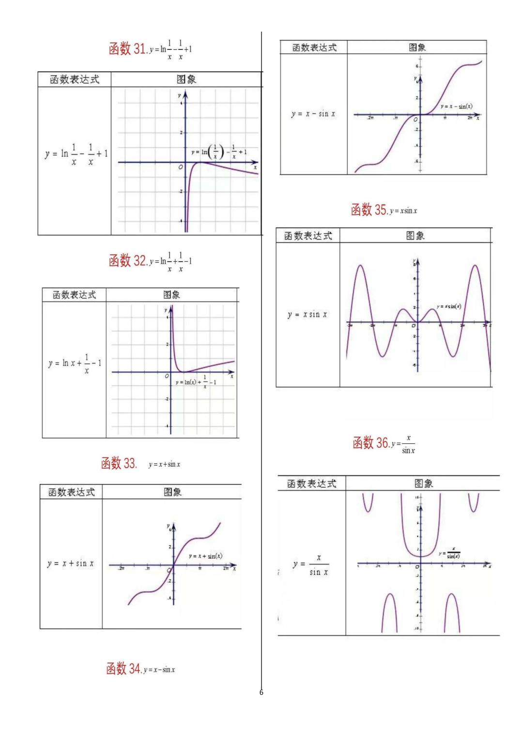 高中数学62个重要函数图像,高中数学一般常用特殊函数图象集