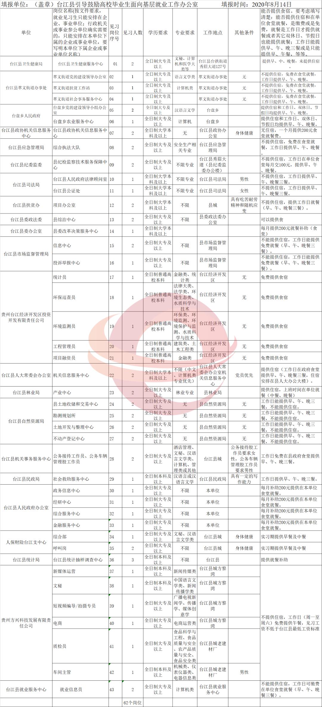 贵州一大波招聘,贵州省新一轮招聘