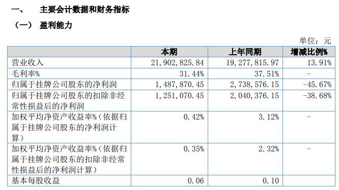鍗庡閲戝垰2019,鍗庡閲戝垰