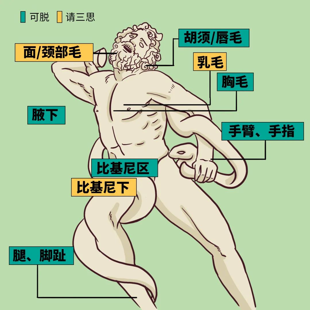 胸毛、脚趾毛、*处私**的毛能不能脱?一篇说清楚