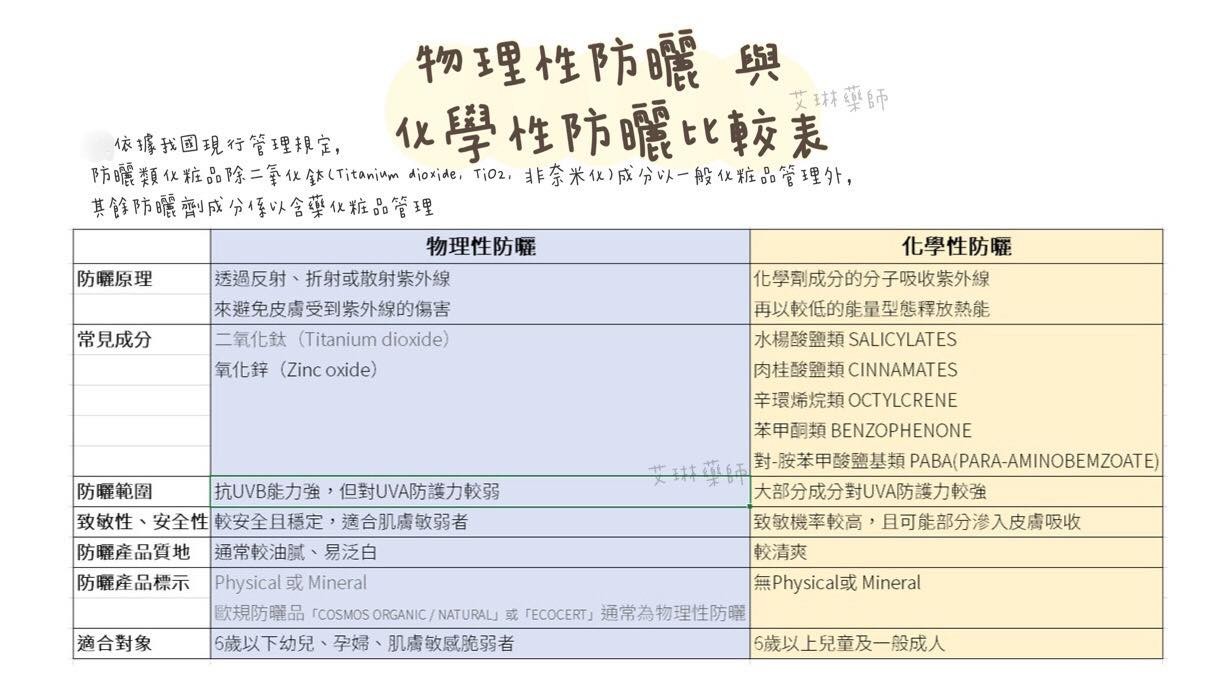 喷雾防晒的正确使用方法,喷雾型防晒的正确用法