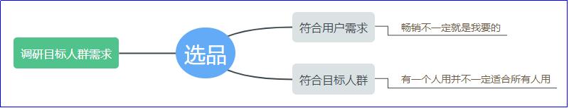 想做代购流程和注意事项,刚开始做代购如何入手