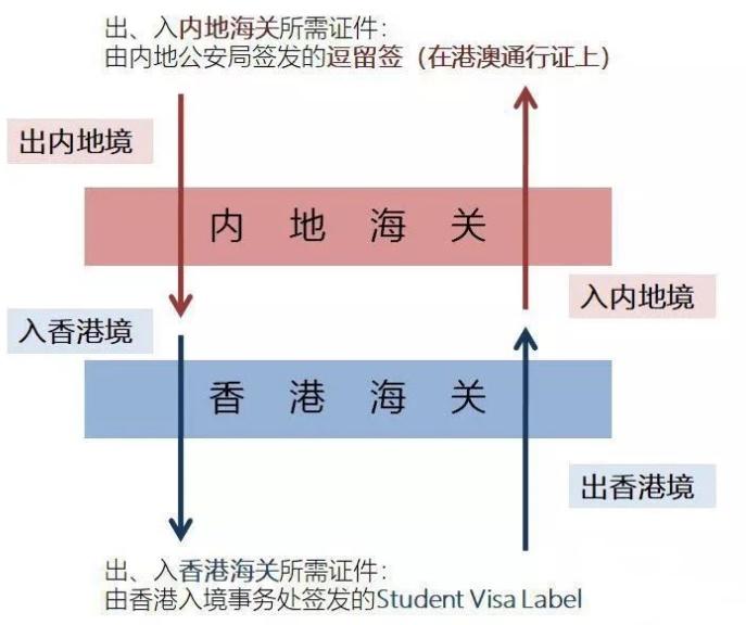 赴港申请条件,哪些人可以自助办理赴港个人签注