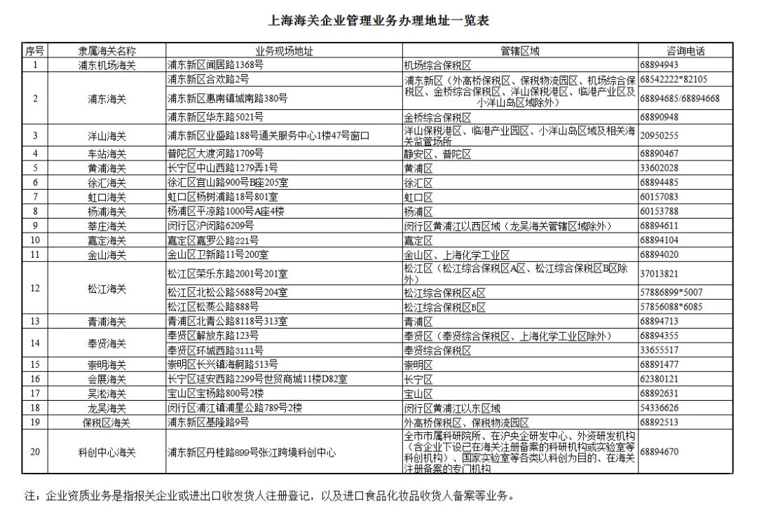上海海关跨境电商出口报关,中国海关跨境电商平台进出口