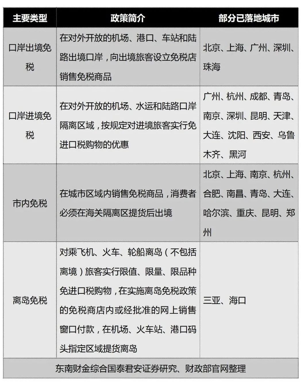 宁波机场可以免税吗,宁波机场进出港最新调整