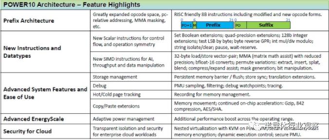ibmpower处理器,ibmpower
