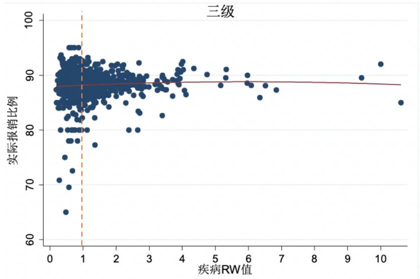 报销标准新规,为什么各地方报销比例不一样