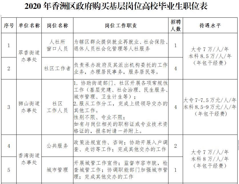 珠海高年薪招聘靠谱吗,珠海高薪岗位有哪些