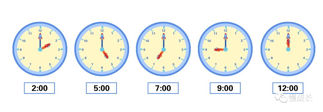如何用两天时间，从零开始，教娃轻松学会认时间？