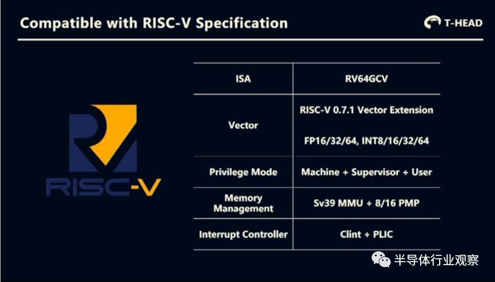 阿里巴巴的ai芯片,阿里巴巴的hrbp体系