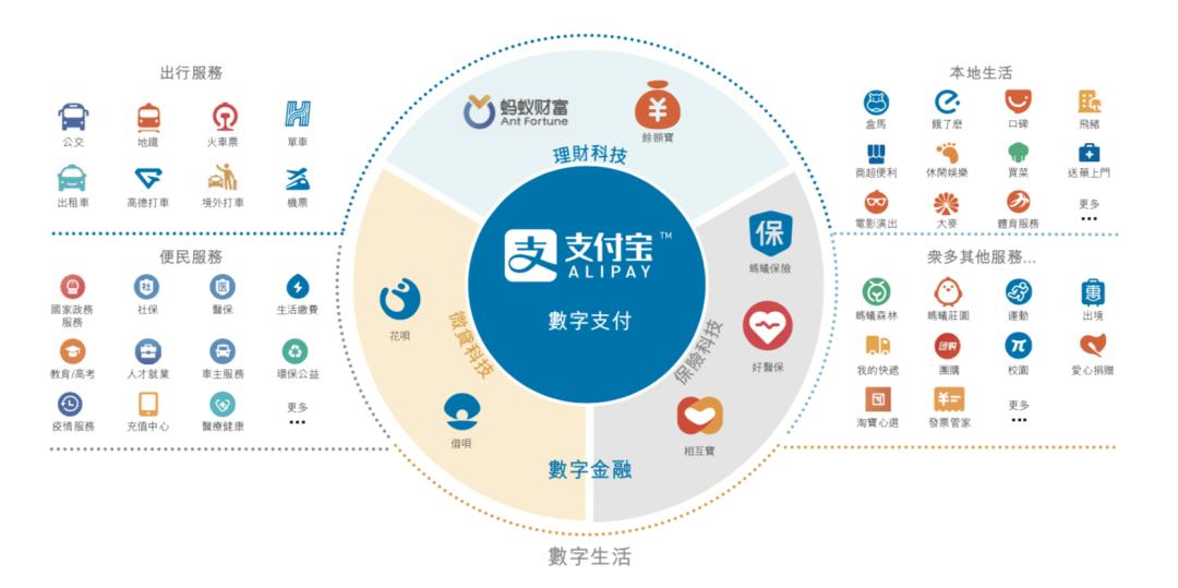 蚂蚁集团赚钱模式,蚂蚁集团的盈利模式分析