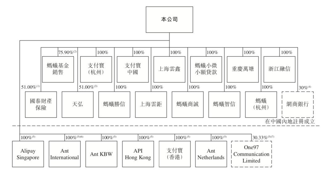 蚂蚁集团赚钱模式,蚂蚁集团的盈利模式分析