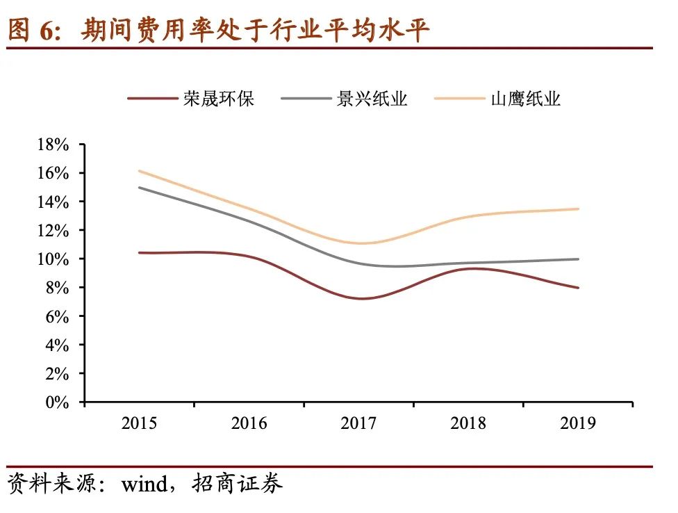 景兴转债多少股配售,景兴转债公司