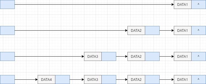 一口气搞懂核聚变,链表通俗的案例