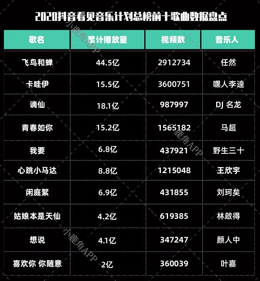 鎶栭煶鐪嬭闊充箰璁″垝,鎶栭煶鍙戠幇闊充箰璁″垝