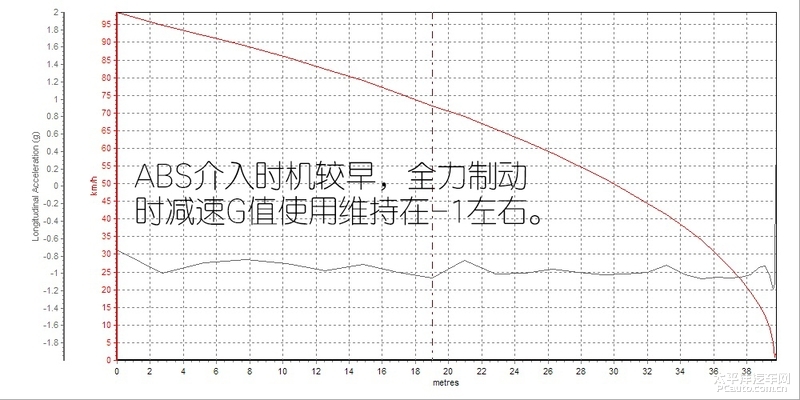 试驾新能源汽车续航,长安cs55纯电测试