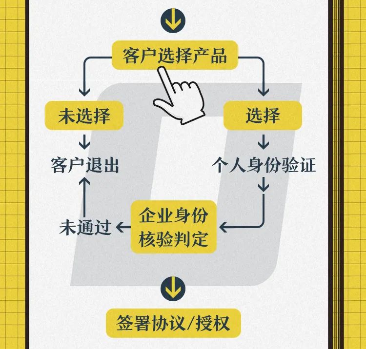 小微企业贷款支持工具,最新小微企业贷款产品