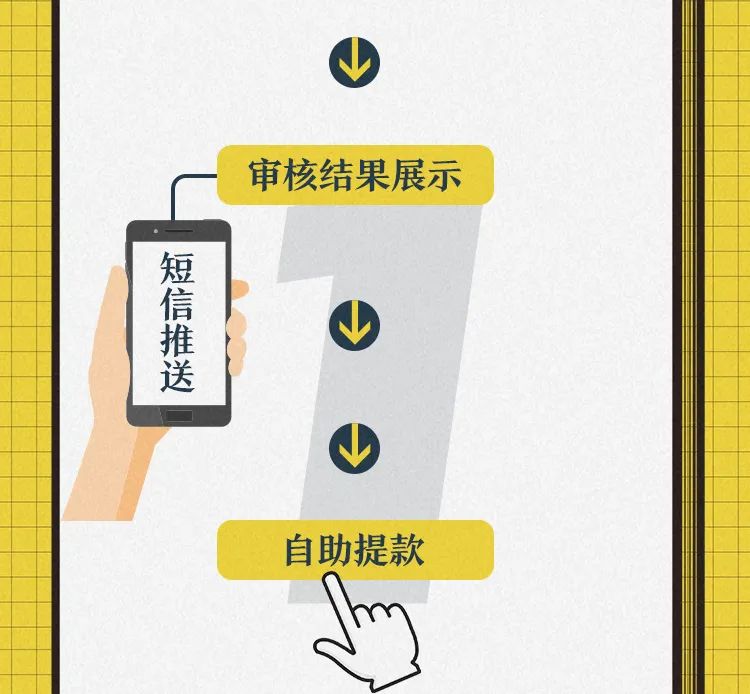 小微企业贷款支持工具,最新小微企业贷款产品