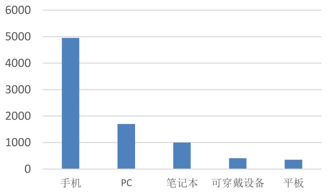 招商银行研究院5g网络产业链图谱,5g时代带来的商业机会