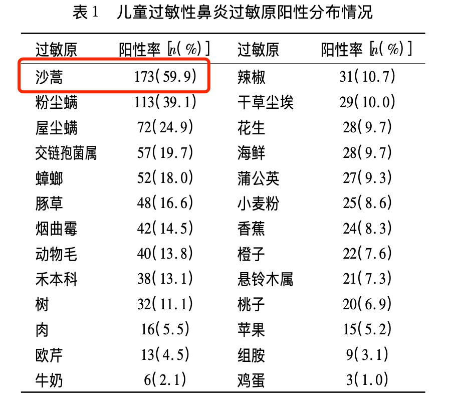 秋天了，我又开始变态反应了