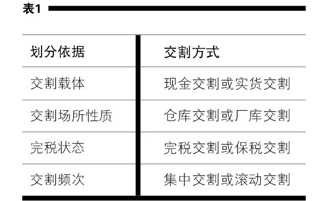 期货步骤视频,期货跟单技巧