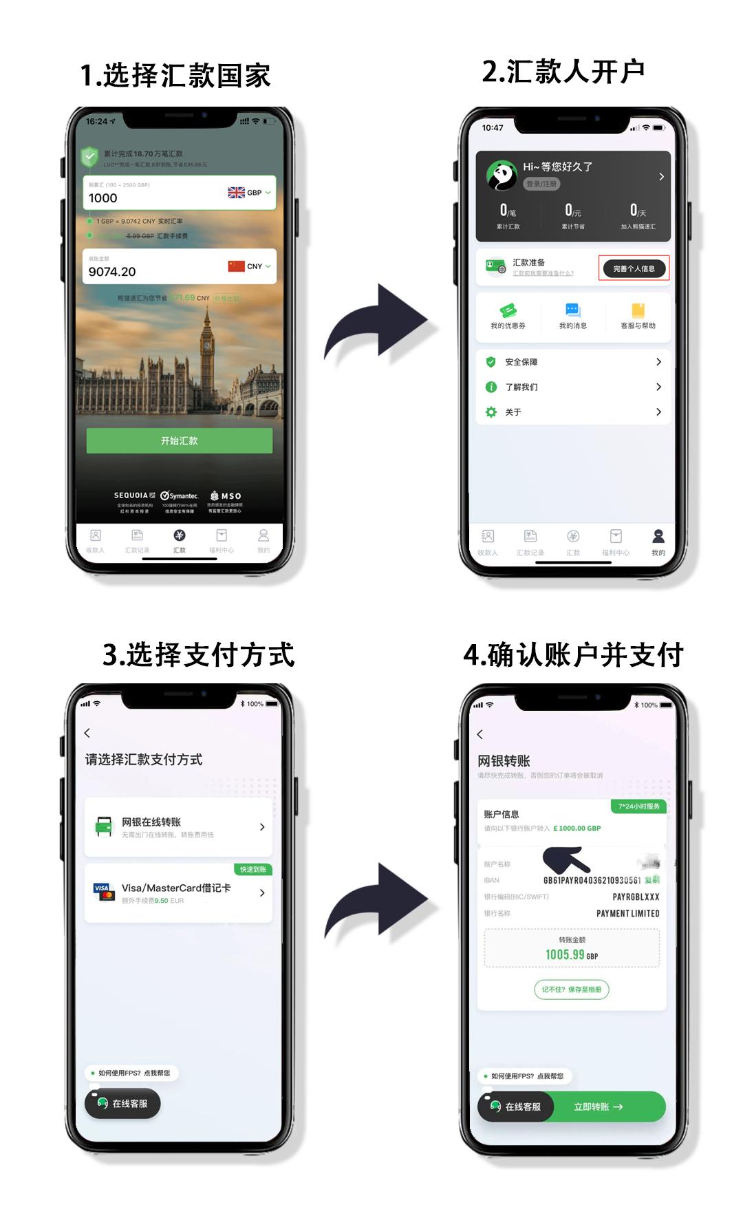 转账汇款免手续费,汇款免手续费