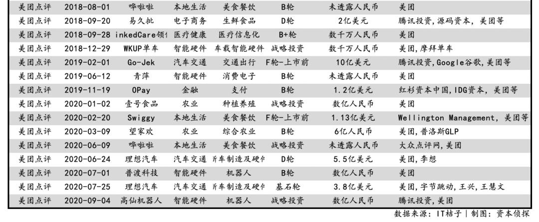 美团王兴背后的犹太资本,美团王兴连续创业的秘密