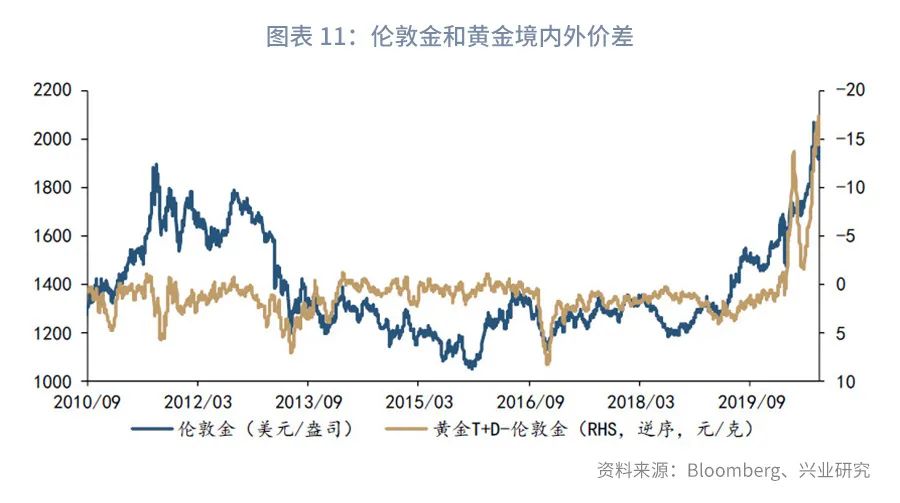 黄金买卖要亏多少钱一克,国内外黄金价差计算公式