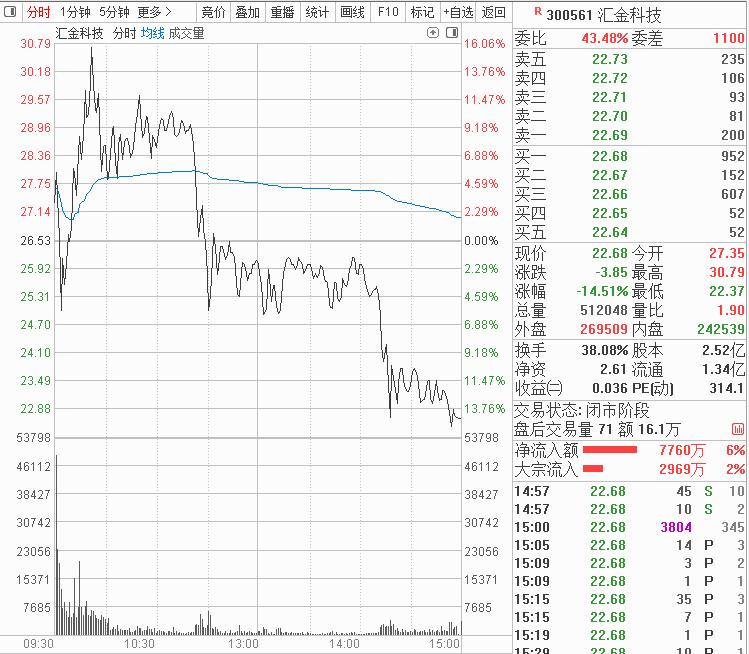 游资圈炸锅！40多只创业板股跌停，抱团股破位，机构激辩市场“危与机”！小散究竟如何防风险？