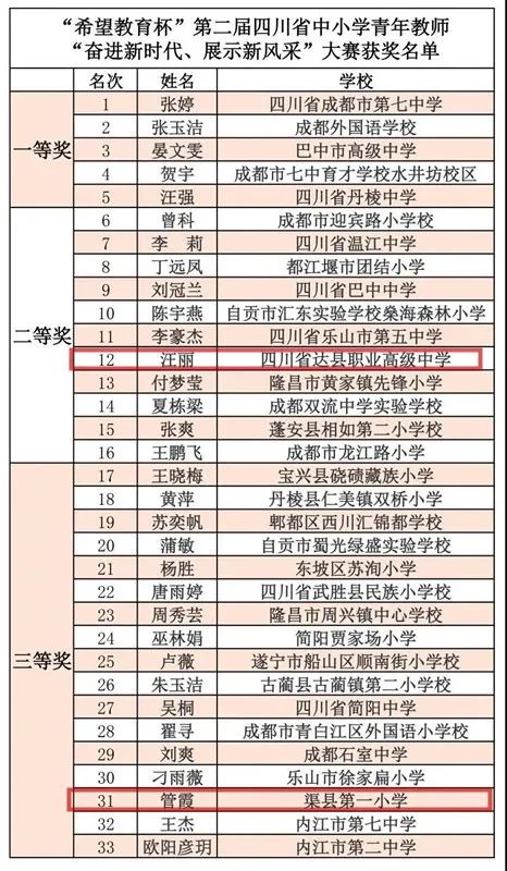 看望慰问优秀教师代表,慰问优秀教师代表和教育工作者