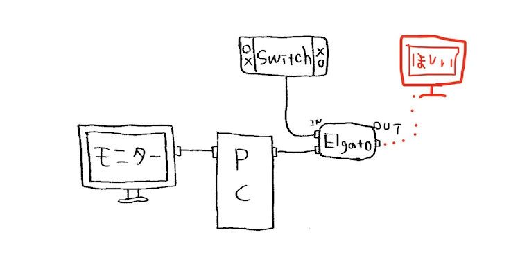 疫情之下，Perfume成员转型在家营业游戏主播？