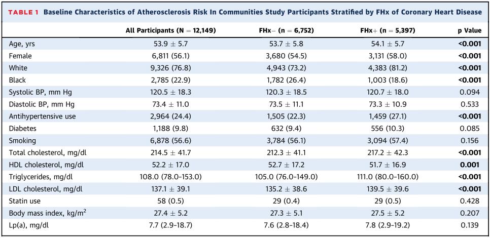先天性心脏病风险,遗传性的脂蛋白a高可以降下来吗