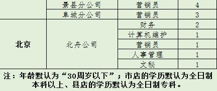 石家庄新华区图书馆管理员招聘,石家庄新华书店招聘信息最新