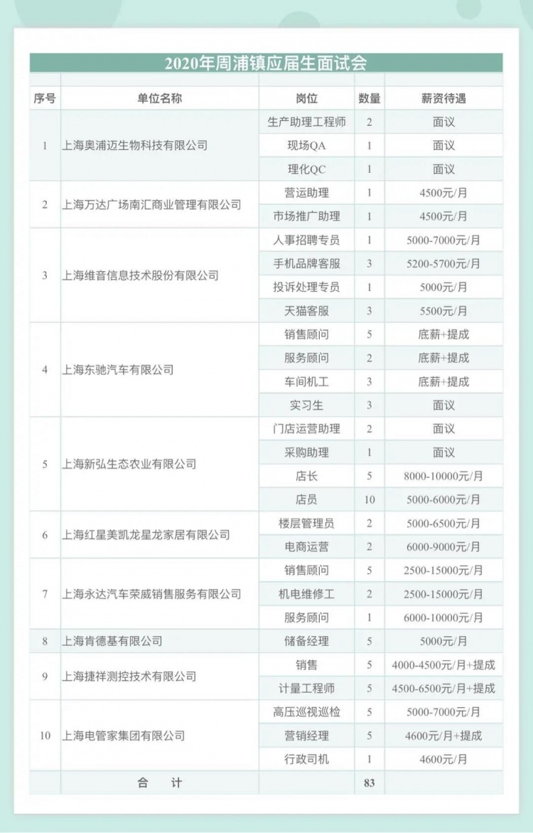 正在找工作的你提供一些招聘信息,正在找工作的你还在等什么呢