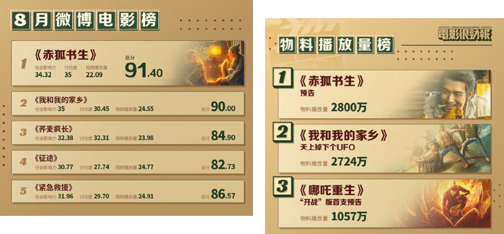 两位流量的相遇，这一次不是“相杀”