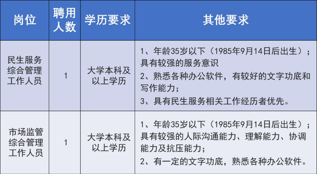 天府新区公开招聘,天府新区2023招聘最新信息