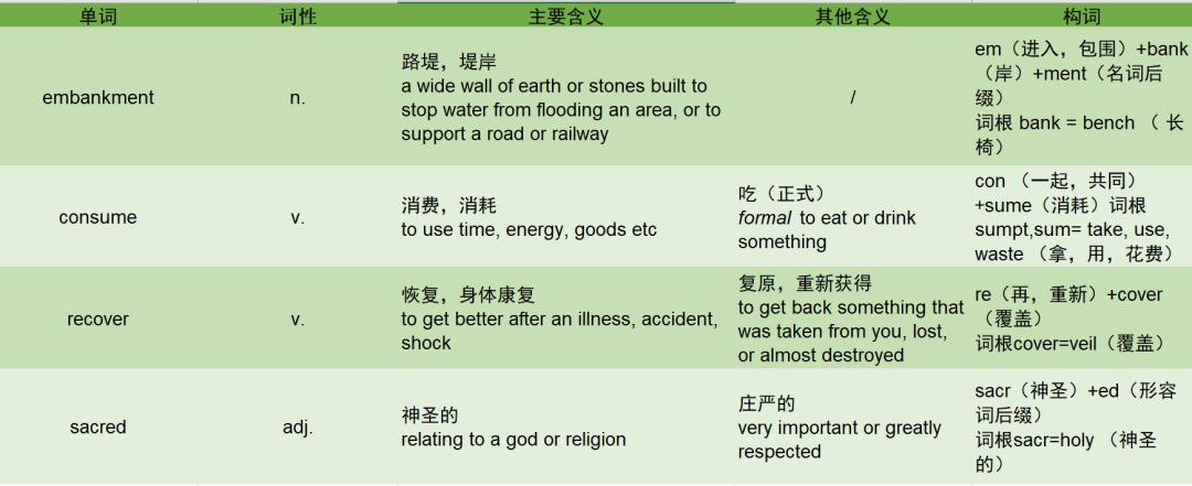 五步阅读理解法,五步精读法帮你读懂