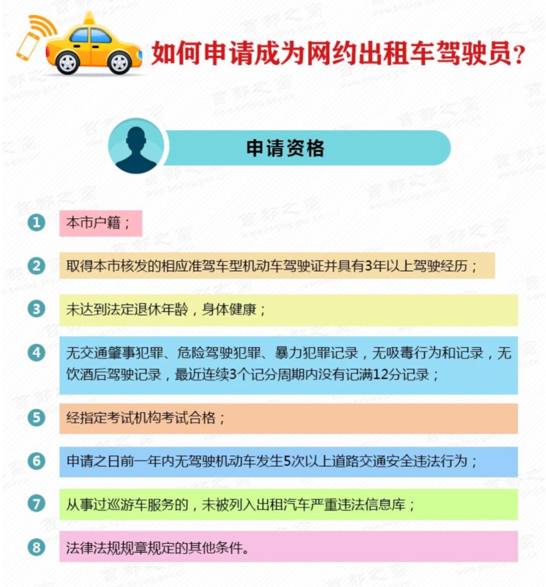 租车做网约车,在北京租车跑网约车
