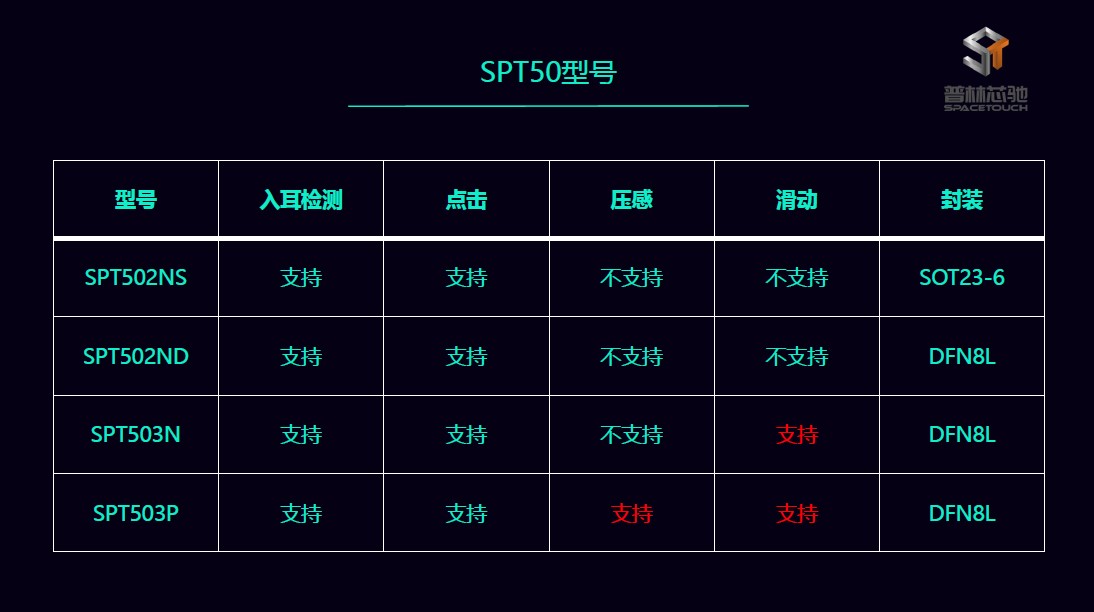 新基建智能交通产业园,新基建产品