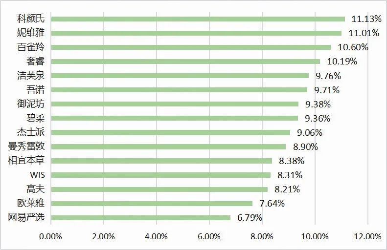 洗面奶推荐男士控油祛痘去黑头,男士洗面奶控油去螨排行榜前十名