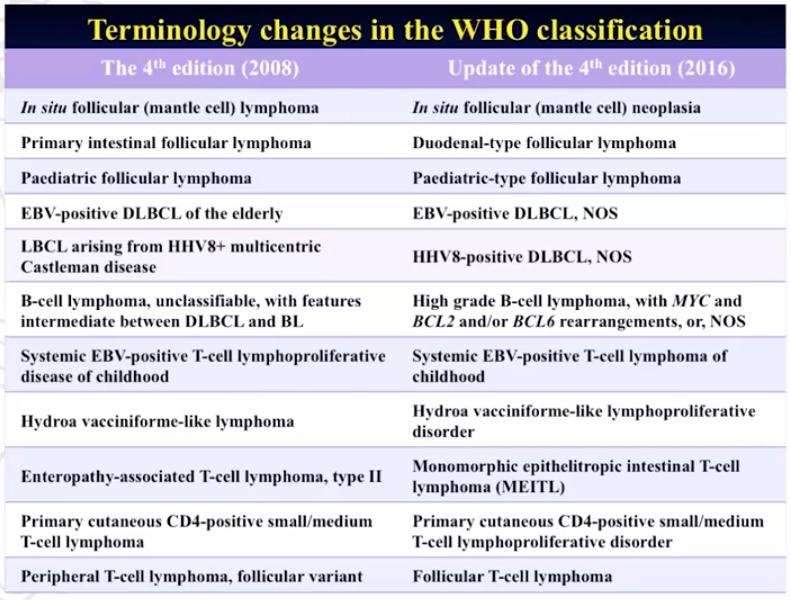 李小秋谈淋巴瘤治疗,2021csco临床肿瘤学进展