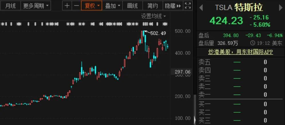 特斯拉新型电池来了!能量密度提升5倍,上海工厂要年产百万;马斯克称“最大限度地利用镍,把钴减少到零”