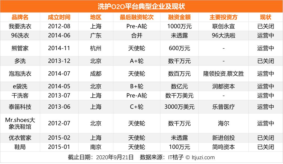 河狸家o2o创业模式,河狸家新一轮融资