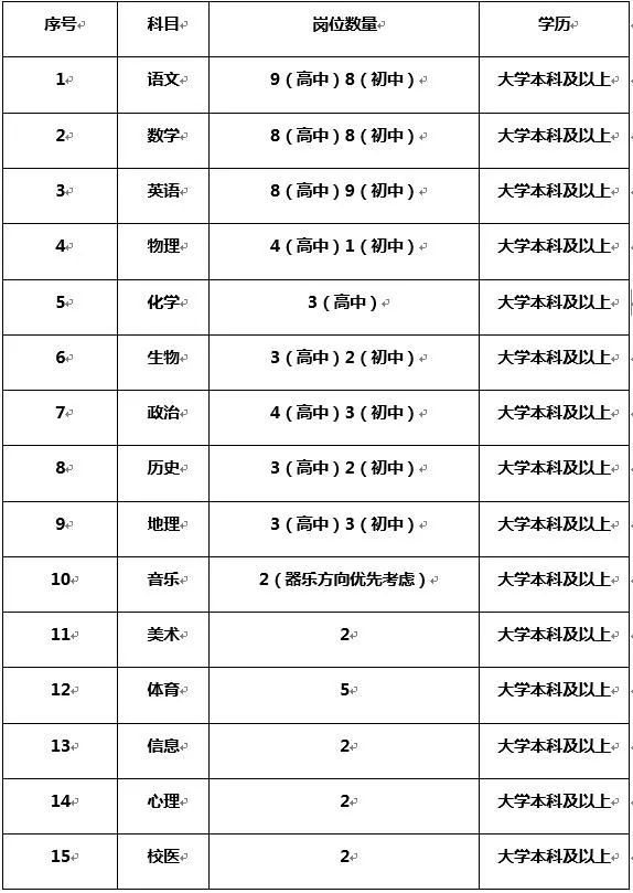 东莞有哪些企业在招人力岗,东莞观音山招聘职位
