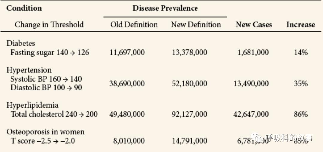意向性治疗分析,意向性治疗