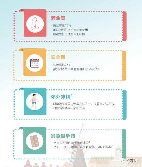 避孕针对女性有哪些影响,自然流产以后用什么避孕好