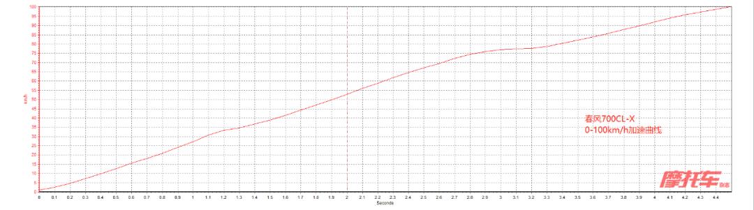 春风楚留香700收车价,春风楚留香700cl-x运动版改装外观